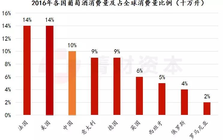 葡萄酒行业趋势,葡萄酒产业发展