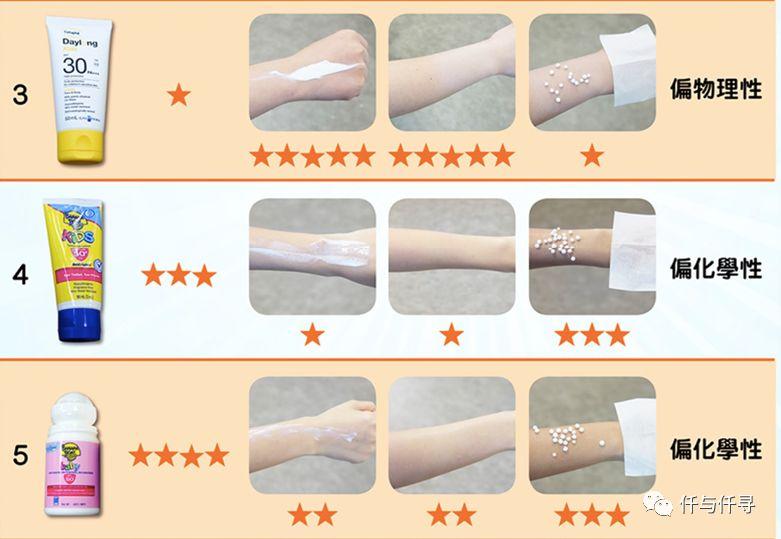 大人抹的防晒霜小孩可以用吗,小孩用大人的防晒霜有什么危害