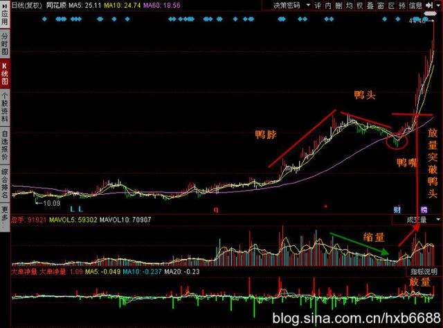股市不好的时候短线怎么操作,想在股市盈利必须经历哪些