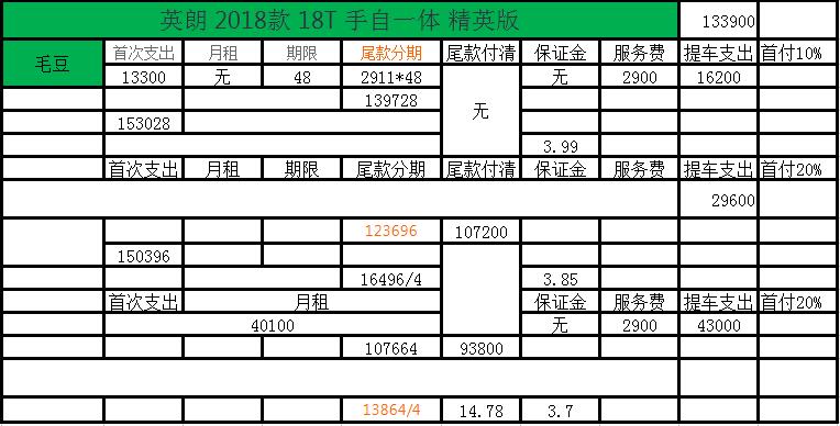 最新以租代购的汽车新零售,二手车以租代购车哪个平台最正规