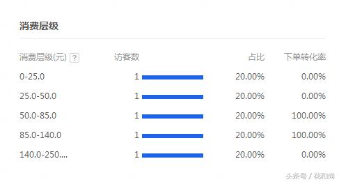 如何精准优化淘宝店铺流量,淘宝店铺运营如何快速提升流量