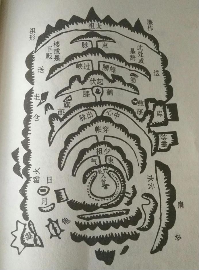 坟墓朝向讲究大全,墓地风水吉凶判断方法大全