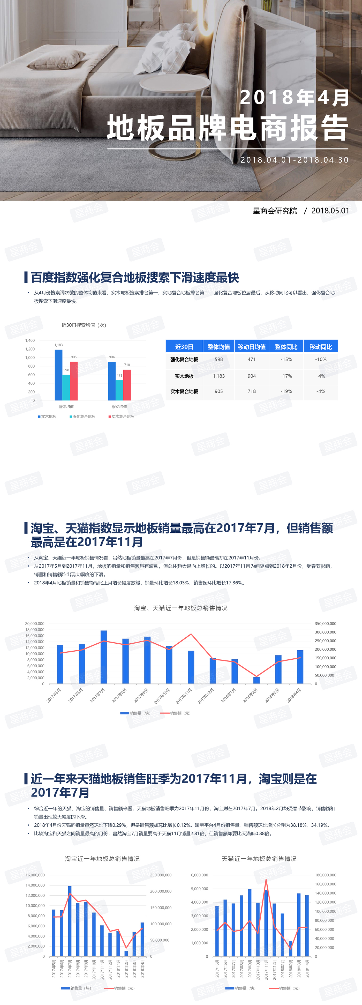 4月地板报告：从电商TOP10看“网红品牌”如何长成