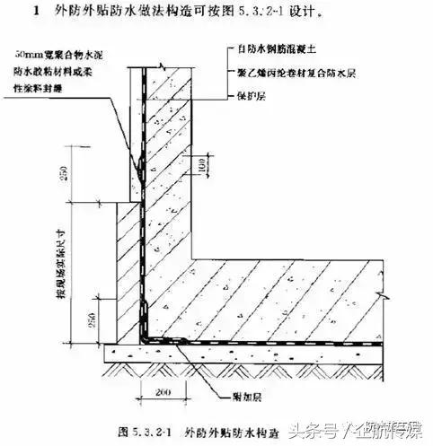 聚乙烯丙纶复合防水卷材搭接长度,聚乙烯丙纶复合防水卷材国家标准