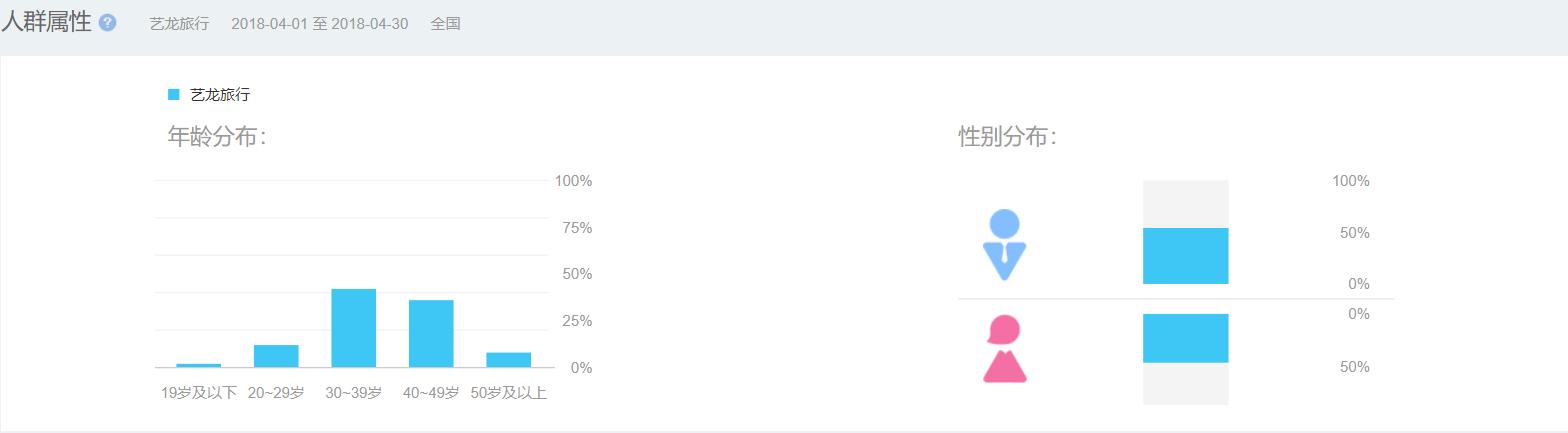 艺龙酒店和艺龙旅行app,艺龙旅行网酒店预订