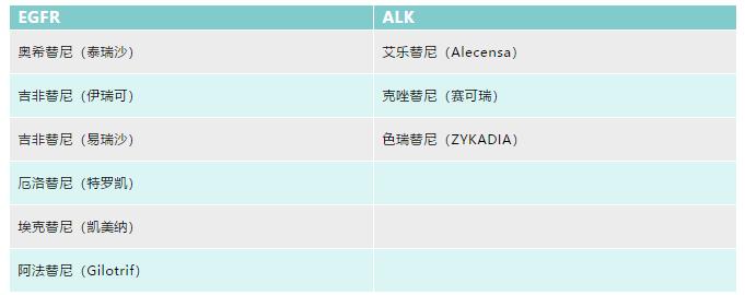 非小细胞肺癌中晚期化疗能痊愈吗,非小细胞肺癌ret靶向药