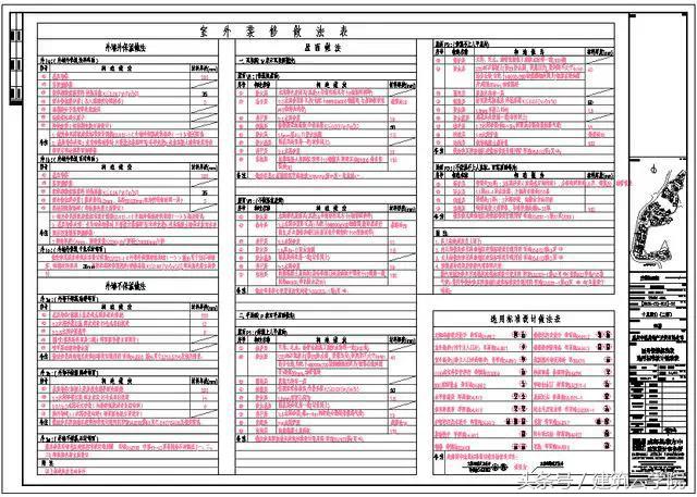 怎样快速看懂土石方施工图纸,看懂cad施工图纸视频教程全集