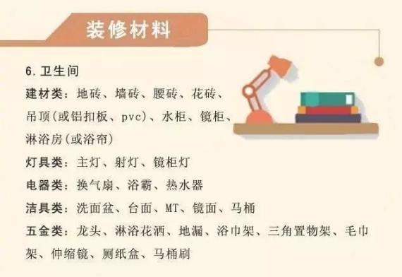 装修半包主材辅材性价比推荐,装饰半包主材辅材报价明细一览