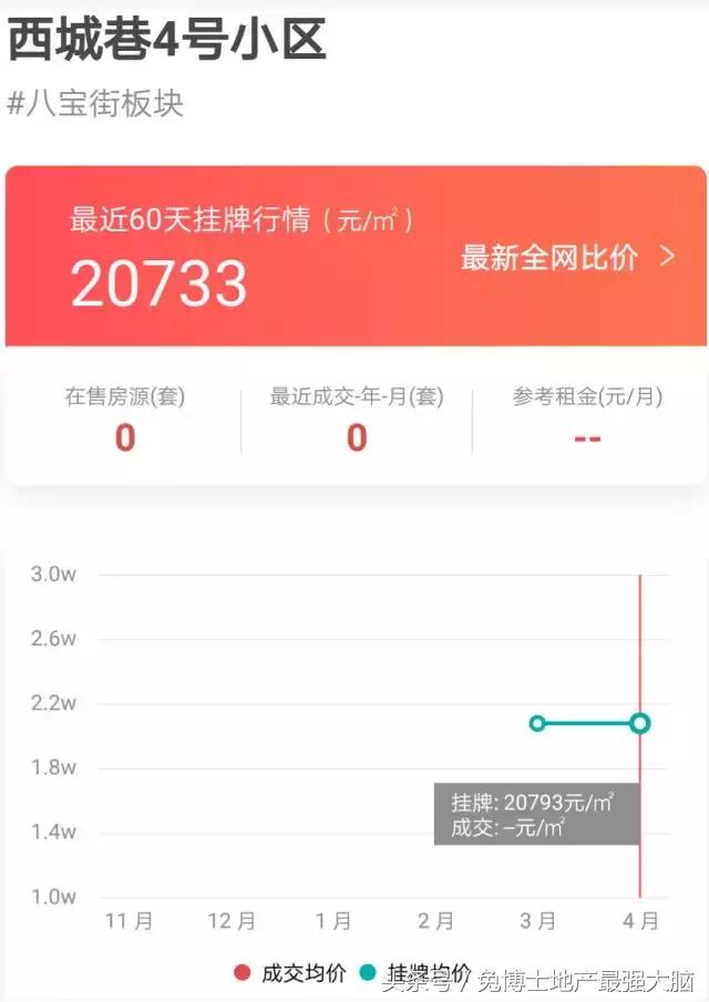 东城根小学在成都市排名,成都看房学区房