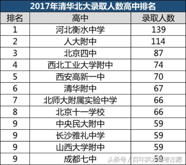 河北衡水中学家长必读,家长眼中的衡水中学怎么样