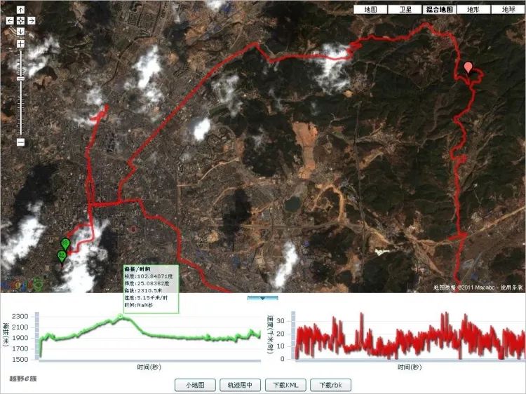 云南最美的骑行路线,最美环湖路昆明骑行