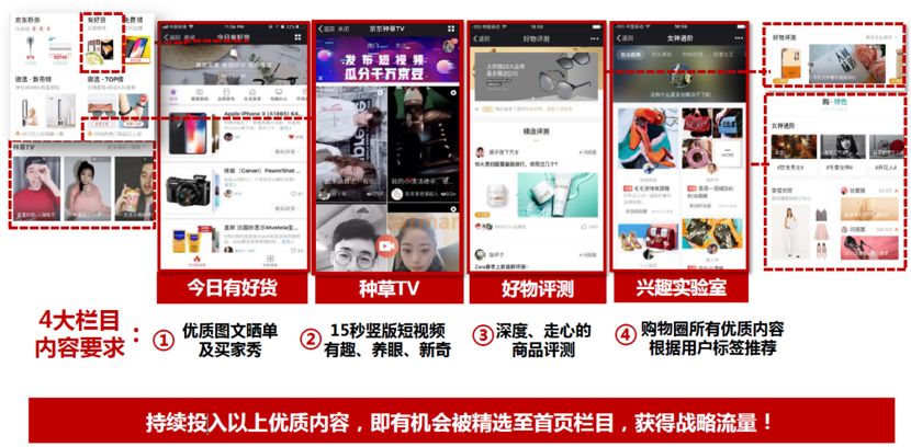 京东如何打造自己的生态圈营销,京东自营如何裂变式营销