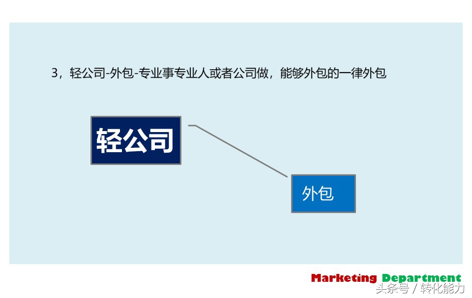 营销部全年营销计划,营销部门年度经营计划书
