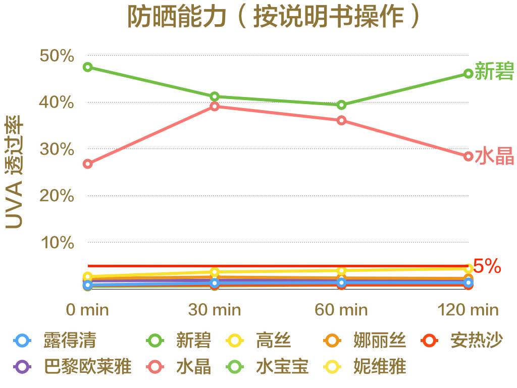 怡思丁防晒霜和防晒喷雾哪个好,防晒霜和防晒喷雾是一个类目吗