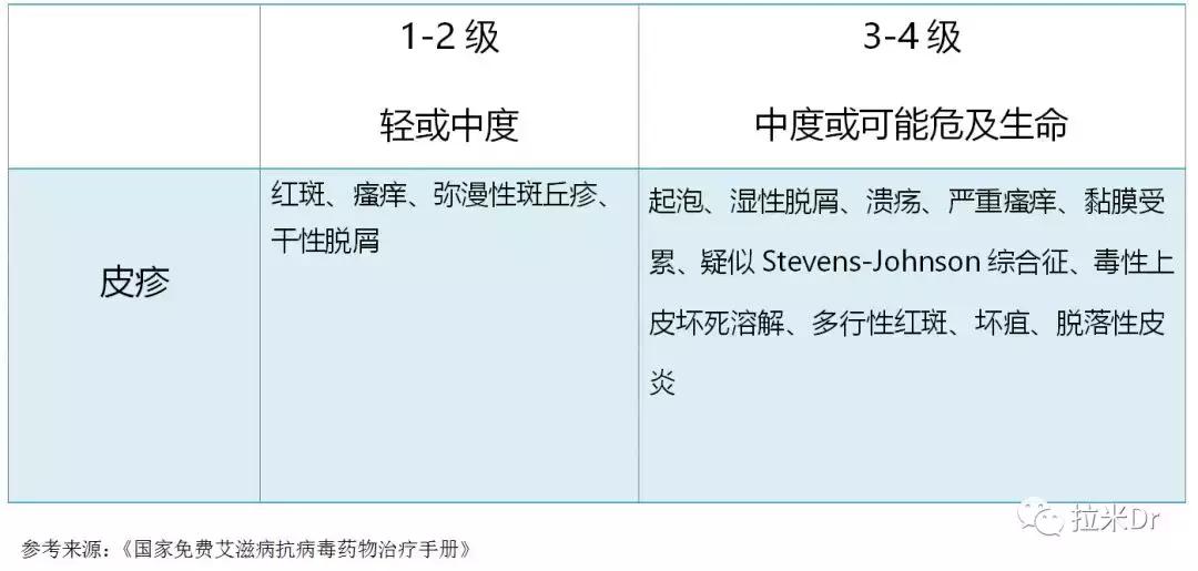 hiv药物引发的皮疹的原因,过敏性皮疹误认为是hiv