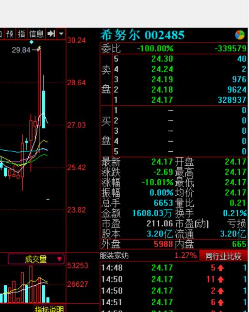 尾盘10分钟拉涨停板的方法,主力尾盘拉涨停炸板