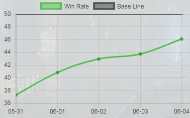 英雄联盟血港派克怎么出现,英雄联盟血港鬼影派克怎么购买