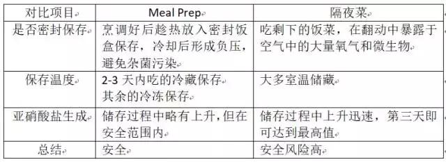 不想吃外卖自己又不会做饭,不想吃外卖可以做什么
