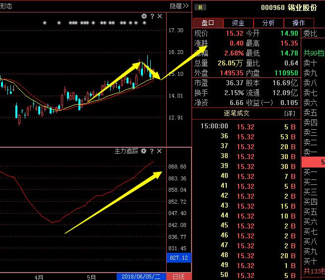 被严重低估的000961股票,锡业股份潜力最新深度分析