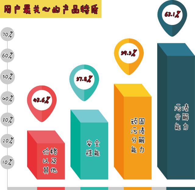 洗衣液效果和价格,洗衣液的特点是什么