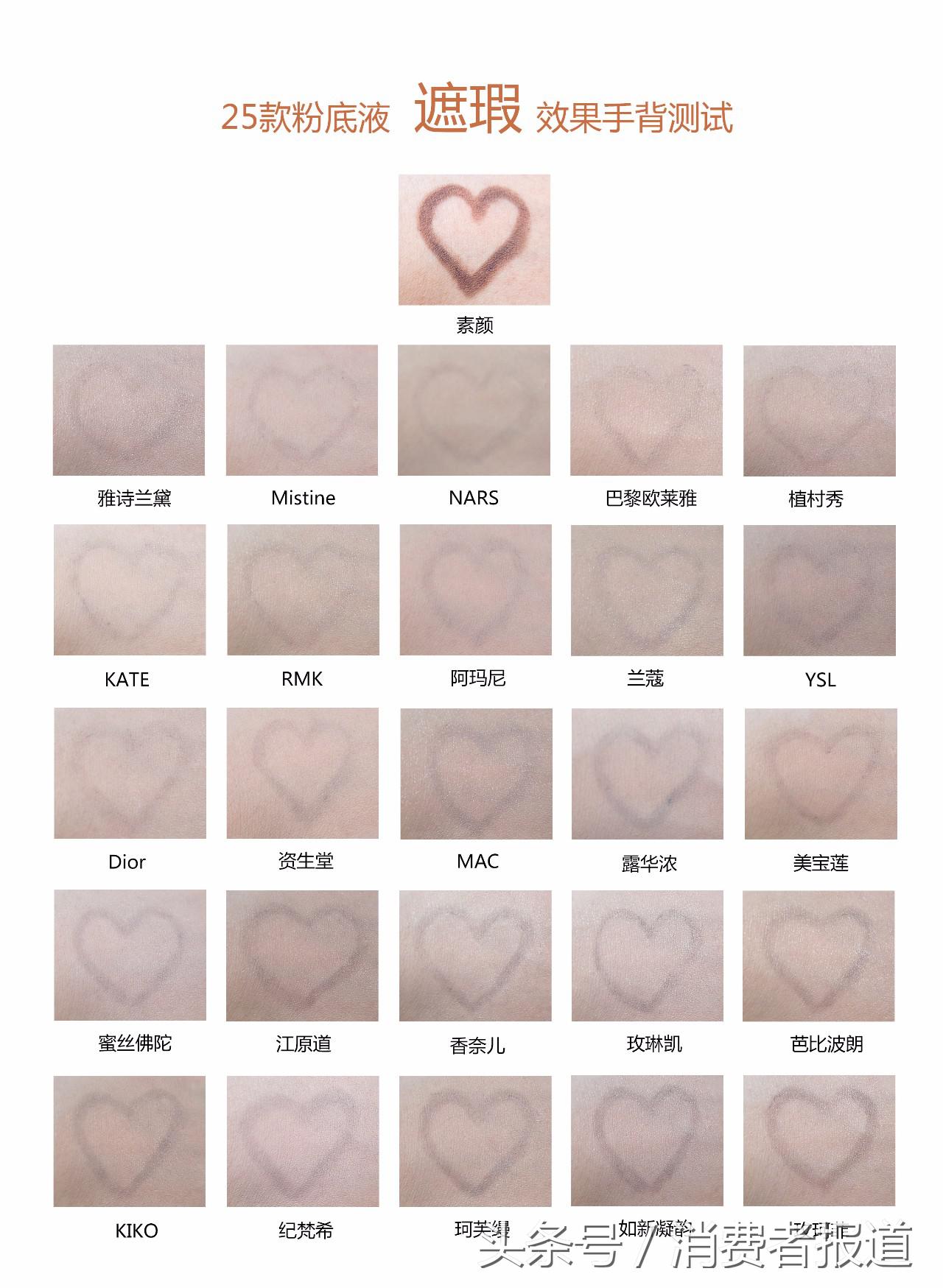 特别润的粉底液油光满面,2023大牌粉底液真实测评混干皮