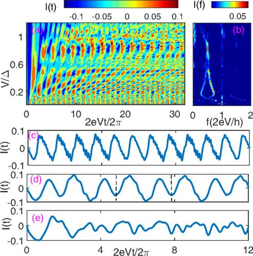 世界一流大学offer,如何拿到世界顶级大学offer