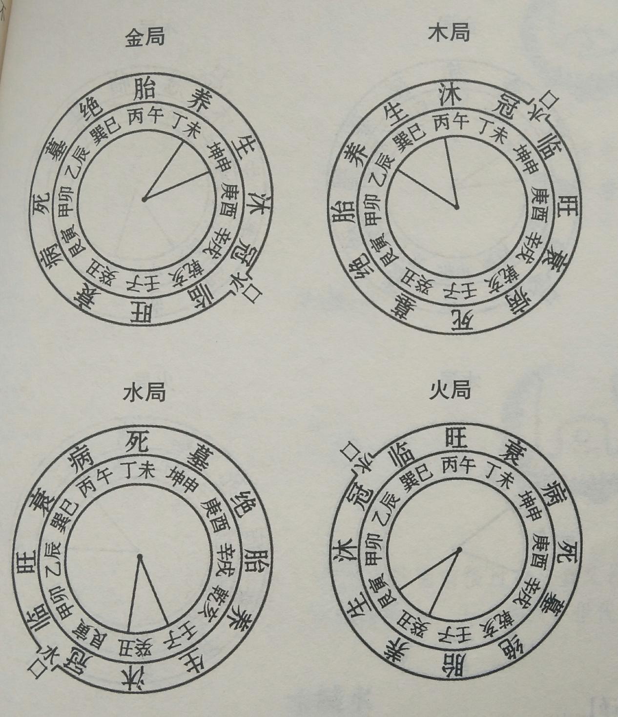 阳宅风水有讲究,论黄泉之图,建议初学者收藏!