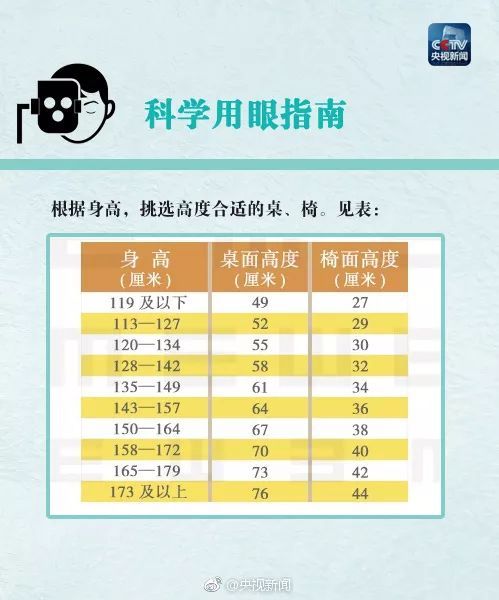 全国爱眼日，科学防控近视，这份小贴士送给你