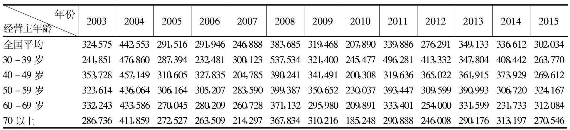 老龄化对农业现代化的影响,日本老龄化对农业的不利影响