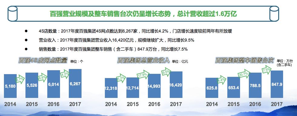 经销商衰败的八大原因,经销商唯一出路是怎样的