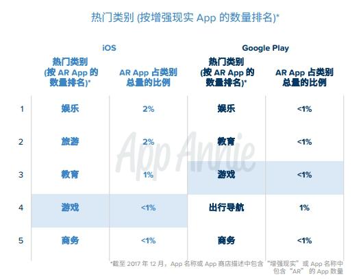 类似pokemongo的手游,pokemongo手游ios