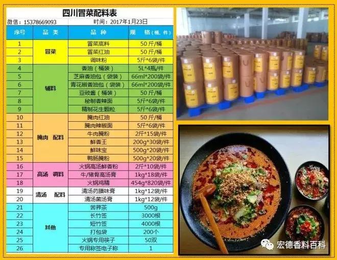 四川冒菜底料做法及配方,冒菜碗底料的详细配方