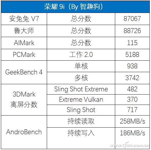 荣耀9i如何升级gpu,荣耀9igputurbo怎么更新