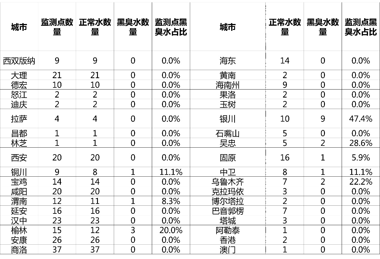 2023全国城市水质排名,全国城市水质排行榜视频