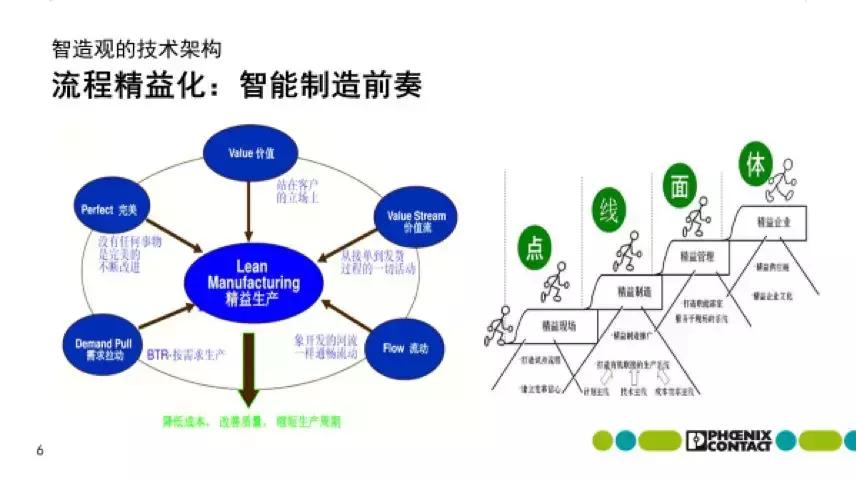 菲尼克斯南京智能工厂,菲尼克斯高科技工厂