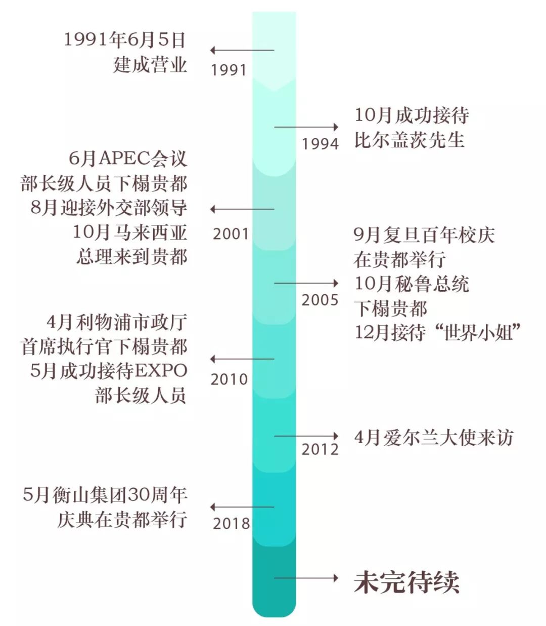 比尔盖茨住过最贵的酒店,上海静安希尔顿大酒店历史