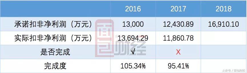 宁波华翔分红后定增,宁波华翔定增是利好还是利空