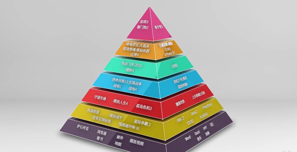 2013年的电脑cpu有哪些,2018电脑cpu排行