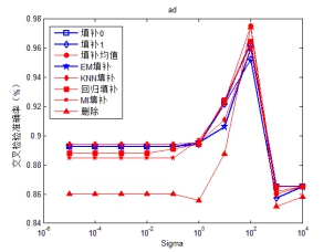 大数据运营之数据分析,运营商大数据精准抓取