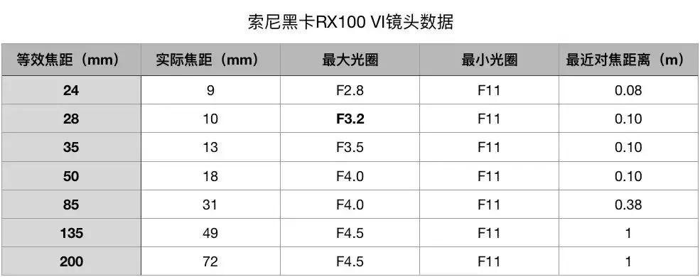 索尼dsc-rx100m6黑卡6代数码相机,索尼黑卡rx100m5a评测
