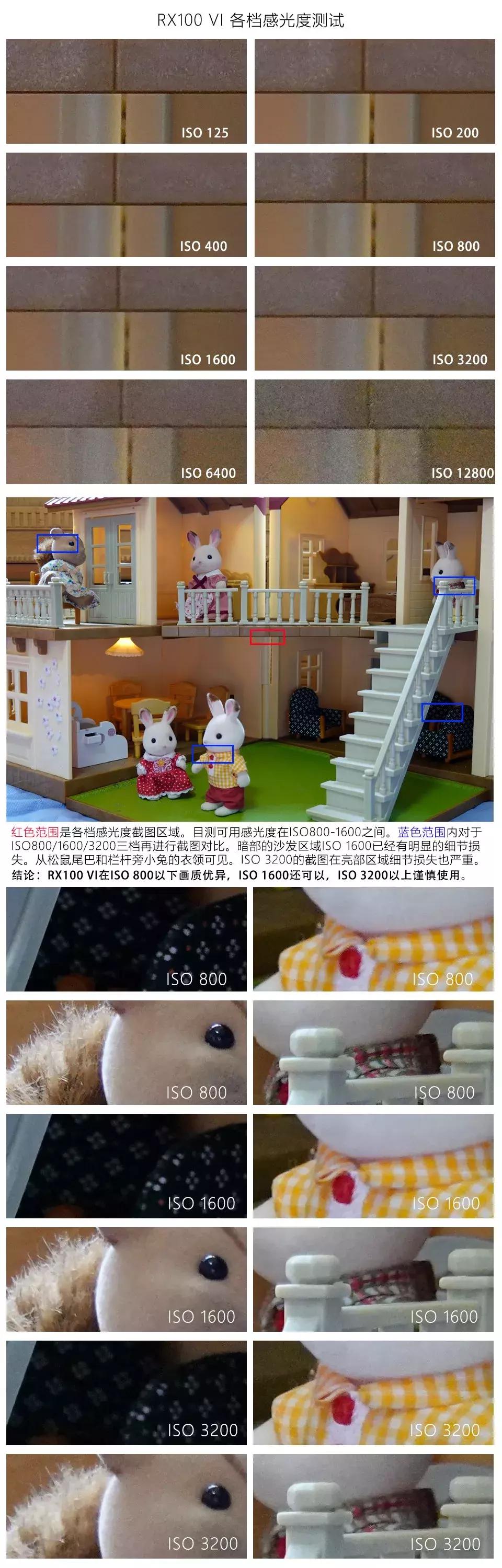 这就是最好的口袋机索尼黑卡RX100M6首发评测