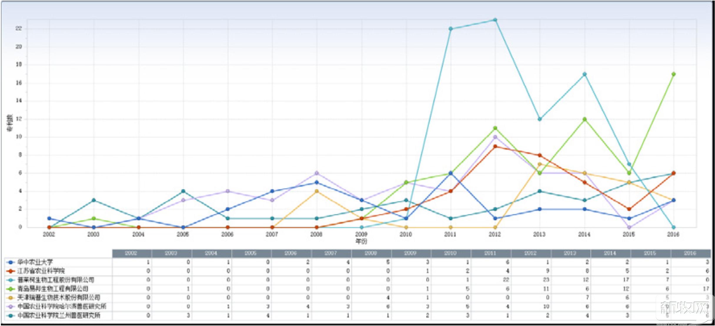 名列前茅!普莱柯兽用疫苗中国专利申请量高达82件