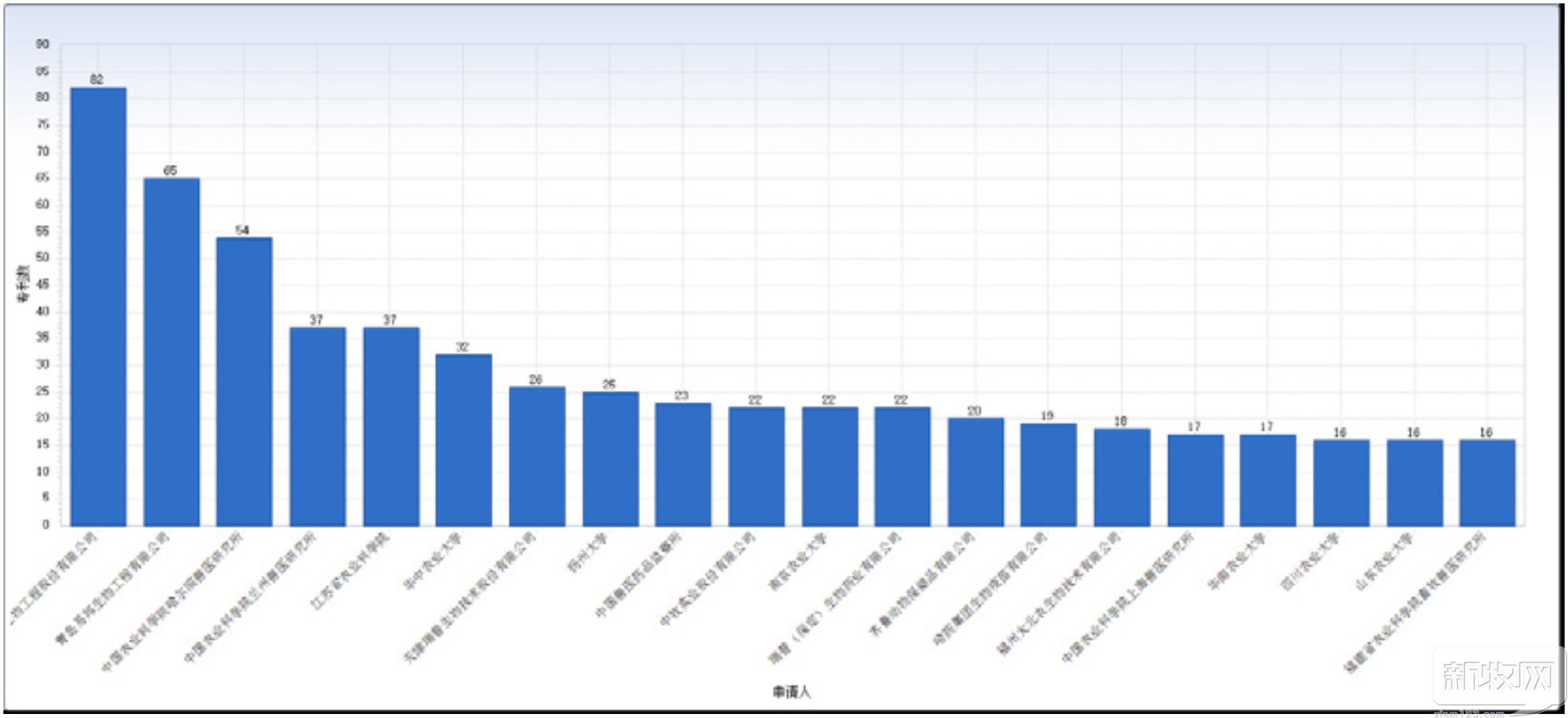 名列前茅!普莱柯兽用疫苗中国专利申请量高达82件