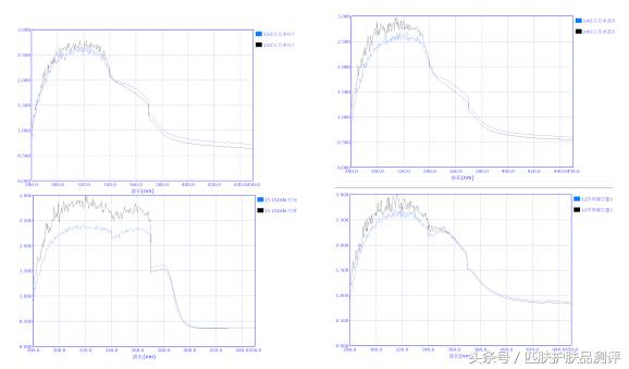 安耐晒本土,安耐晒特别稀有