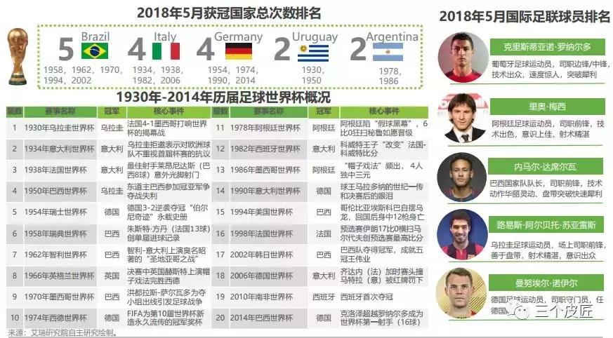 足球球迷行为洞察报告,中国球迷足球世界杯