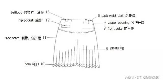 英文衣服各部位尺寸对照表,各类服装款式英文图解