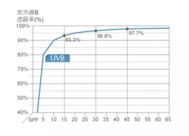 9款防晒霜测评,16款自用防晒霜测评买对不买贵