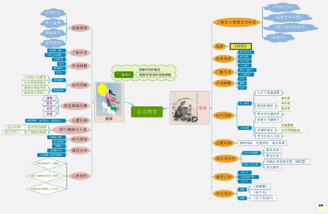 三年级语文1-4单元思维导图大全,三年级语文第一单元思维导图8k纸