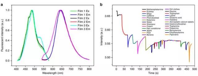化学论文文献综述,化学学术论文范文