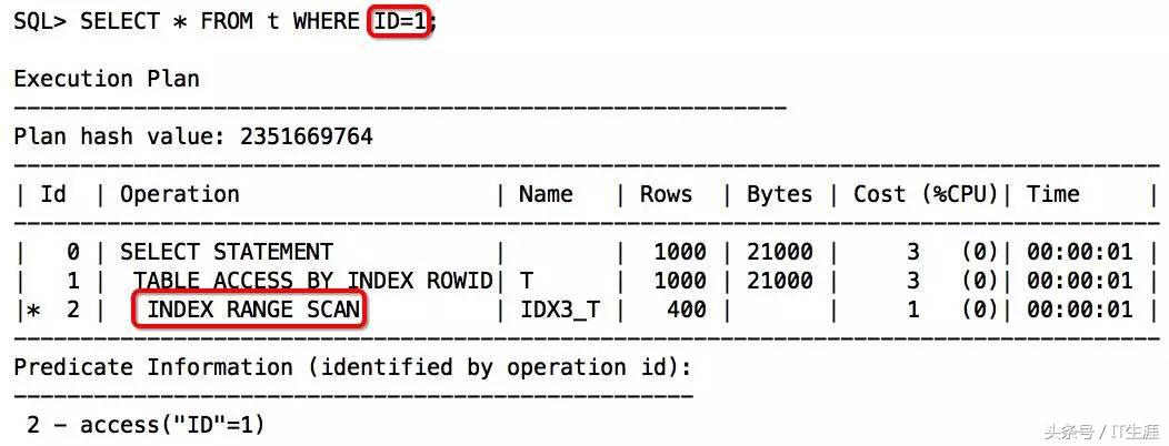 sql索引失效如何处理,sql无法找到索引
